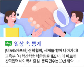 [일상 속 데이터][비포&애프터] 산학협력, 세계를 향해 나아가다! 교육부 「대학산학협력활동실태조사」에 따르면산학협력 해외 특허 출원·등록 건수는 10년 새 약···