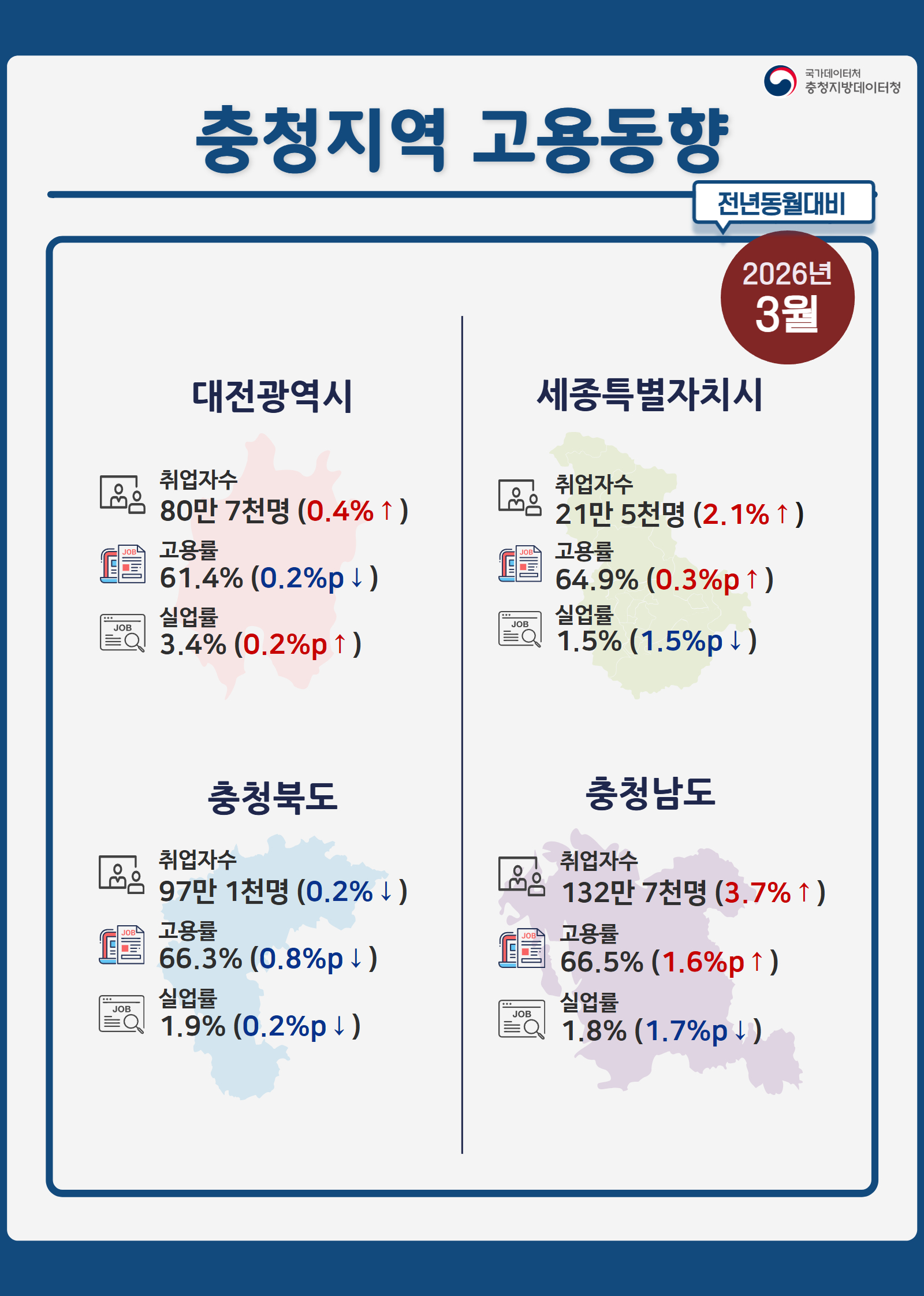 2026년 3월 충청지역 고용동향 인포그래픽