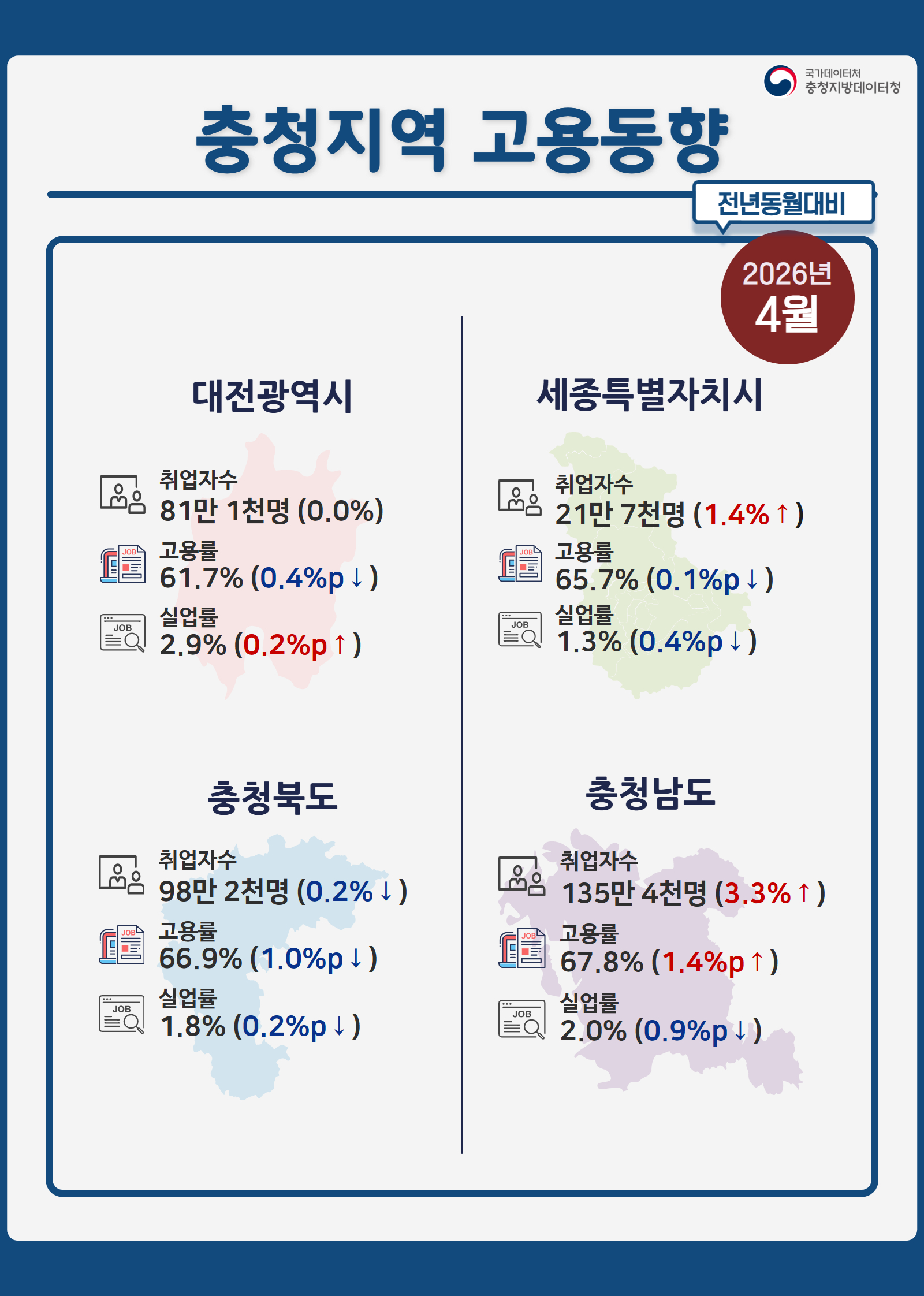 2026년 4월 충청지역 고용동향 인포그래픽