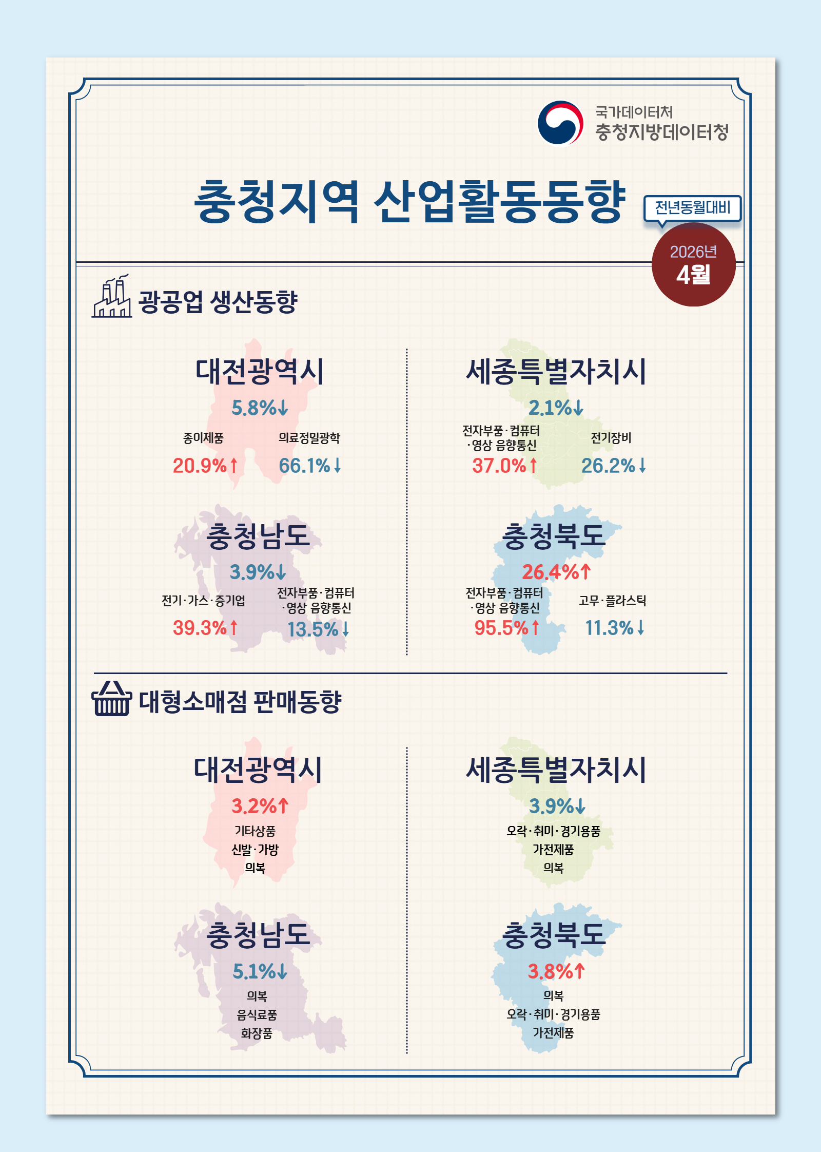 2026년 4월 충청지역 산업활동동향