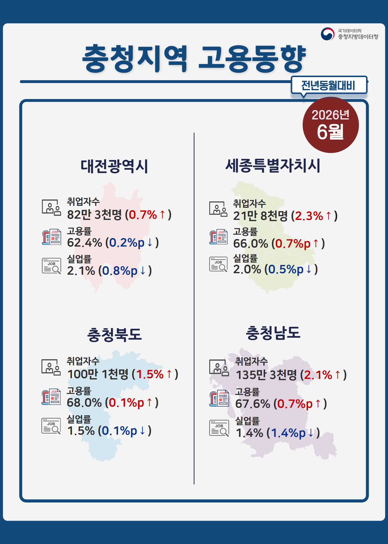 2026년 6월 충청지역 고용동향 인포그래픽