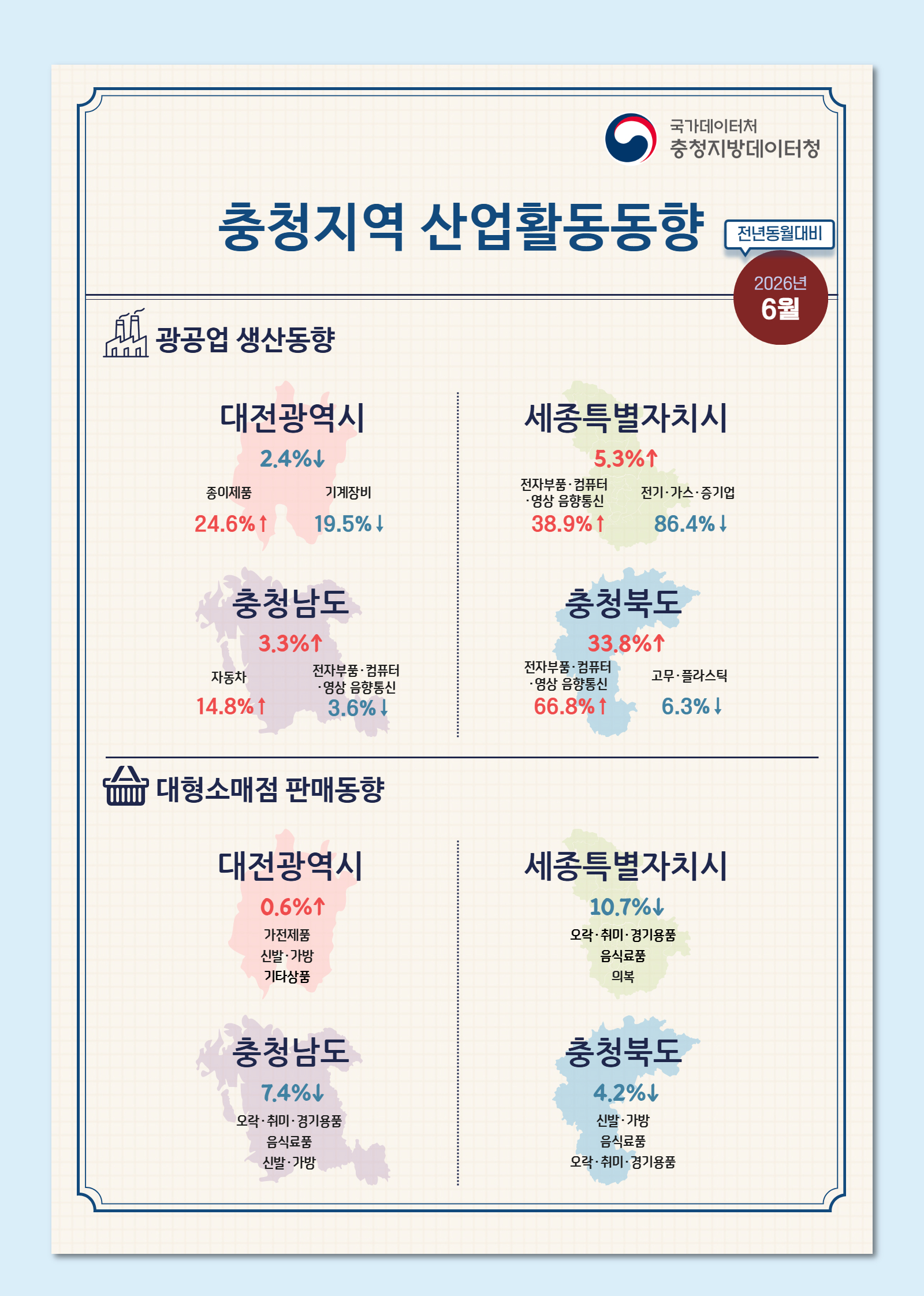 2026년 6월 충청지역 산업활동동향