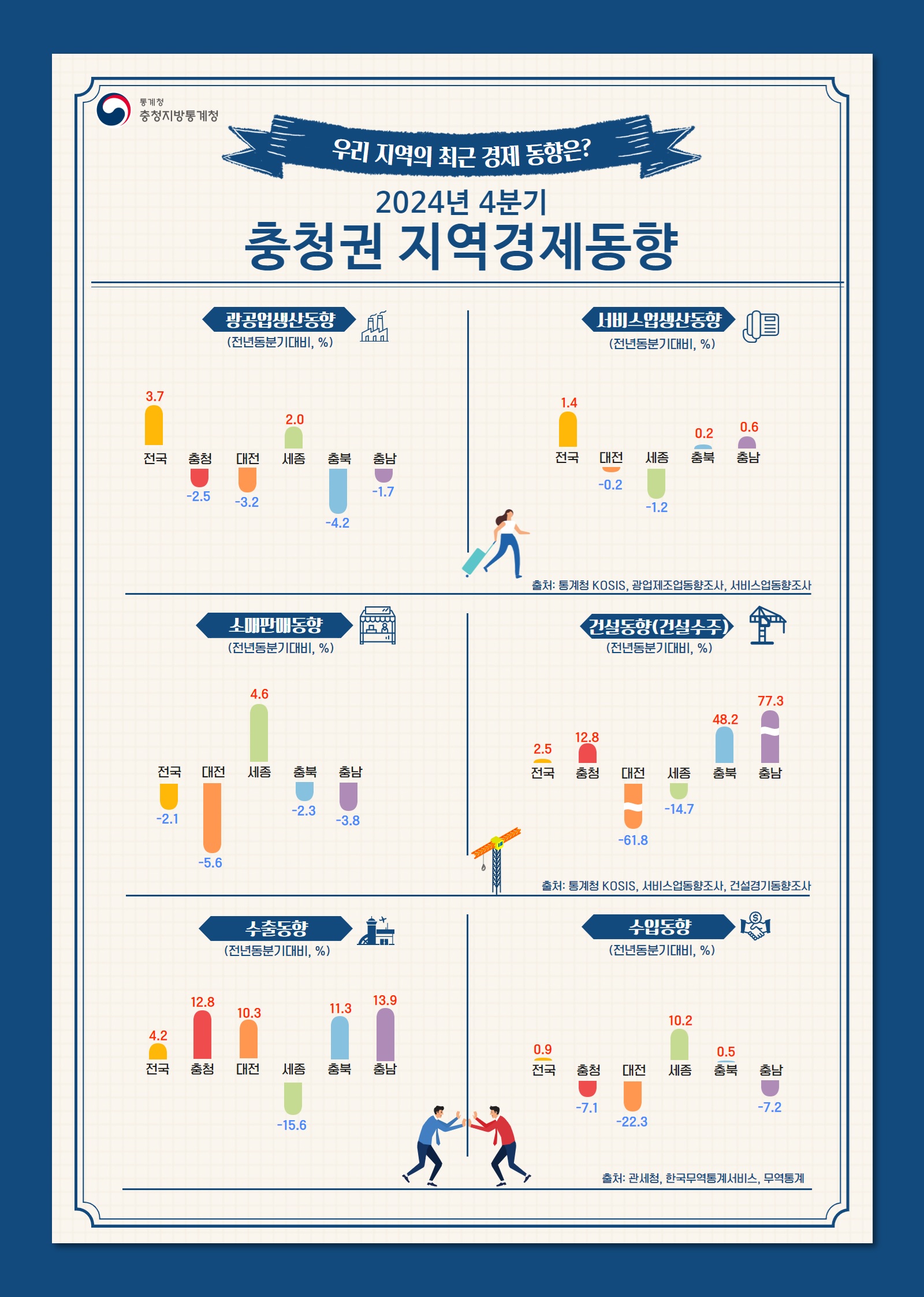 2024년 4분기 충청권 지역경제동향 인포그래픽