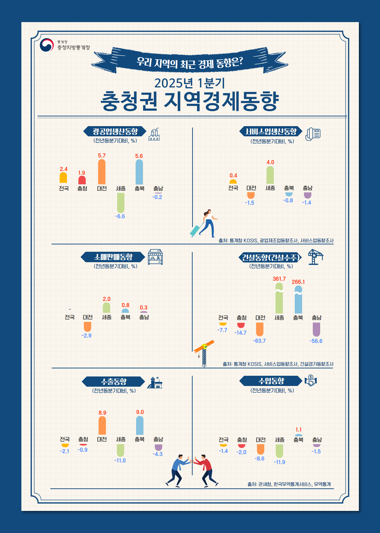 2025년 1분기 충청권 지역경제동향