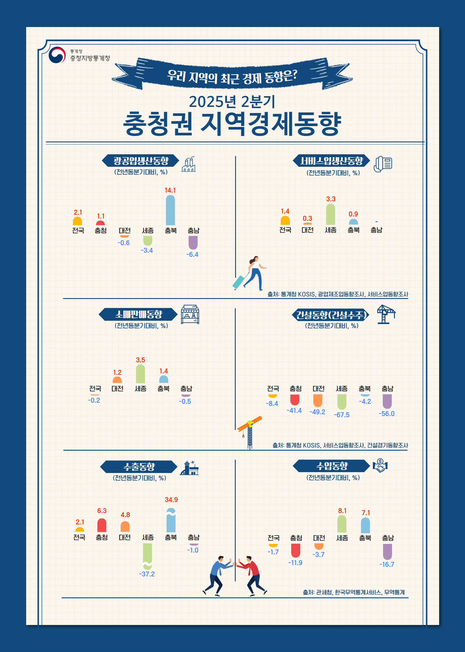 2025년 2분기 충청권 지역경제동향
