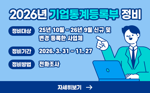 2026년 기업통계등록부 정비
* 정비대상 : '25년 10월 ~ '26년 9월 신규 및 변경 등록한 사업체
* 정비기간 : 2026.3.31. ~ 11.27.
* 정비방법 : 전화조사
* 자세히보기