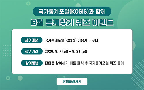 국가통계포털(KOSIS)과 함께 8월 통계찾기 퀴즈 이벤트
참여대상 국가통계포털(KOSIS) 이용자 누구나
참여기간 2026. 8. 7.(금) ~ 8. 21.(금)
참여방법 팝업존 참여하기 버튼 클릭 후 국가통계포털 퀴즈 풀이
참여하러 가기