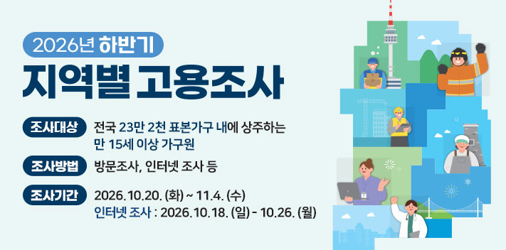2026년 하반기 지역별 고용조사
조사대상 전국 23만 2천 표본가구 내에 상주하는 만 15세 이상 가구원
조사방법 방문조사, 인터넷조사 등
조사기간 2026.10.20. (화) - 11.4. (수) / 인터넷 조사 : 2026.10.18. (일) - 10.26. (월)
